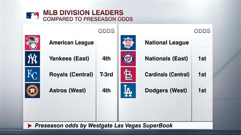 major league baseball scores|MLB Game Scores & Results .